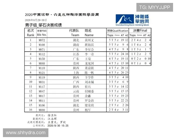 上海攀岩队在全国攀岩状态排行榜中荣获第八名的佳绩