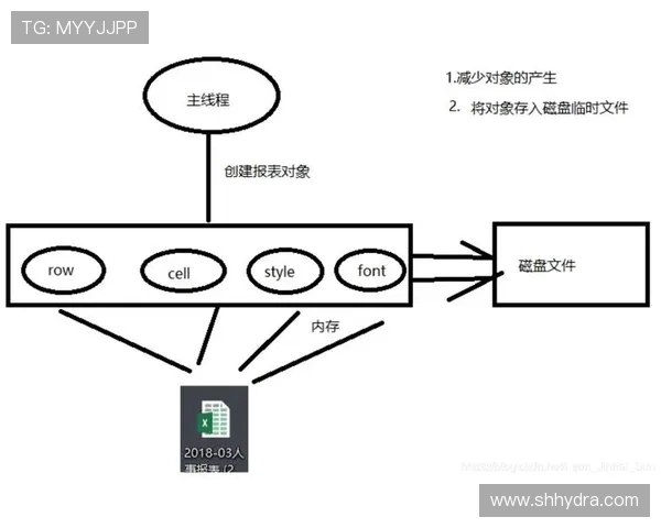 成都篮球队配合表现的数据分析与战术优化探讨
